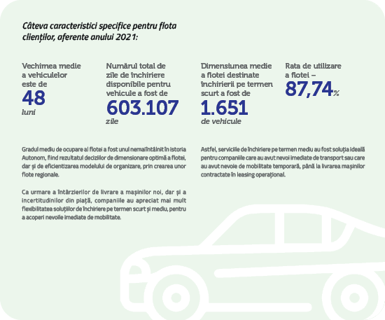 Câteva caracteristici specifice pentru flota clienților, aferente anului 2021: Vechimea medie a vehiculelor este de 48 luniNumărul total de zile de închiriere disponibile pentru vehicule a fost de 603.107 zileDimensiunea medie a flotei destinate închirierii pe termen scurt a fost de 1.651 de vehiculeRata de utilizare a flotei – 87,74%Gradul mediu de ocupare al flotei a fost unul nemaiîntâlnit în istoria Autonom, fiind rezultatul deciziilor de dimensionare optimă a flotei, dar și de eficientizarea modelului de organizare, prin crearea unor flote regionale.Ca urmare a întârzierilor de livrare a mașinilor noi, dar și a incertitudinilor din piață, companiile au apreciat mai mult flexibilitatea soluțiilor de închiriere pe termen scurt și mediu, pentru a acoperi nevoile imediate de mobilitate.Astfel, serviciile de închiriere pe termen mediu au fost soluția ideală pentru companiile care au avut nevoi imediate de transport sau care au avut nevoie de mobilitate temporară, până la livrarea mașinilor contractate în leasing operațional.