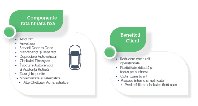 Componente rată lunară fixă