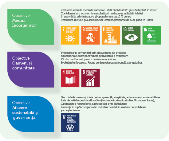 Obiective Mediul Înconjurător 