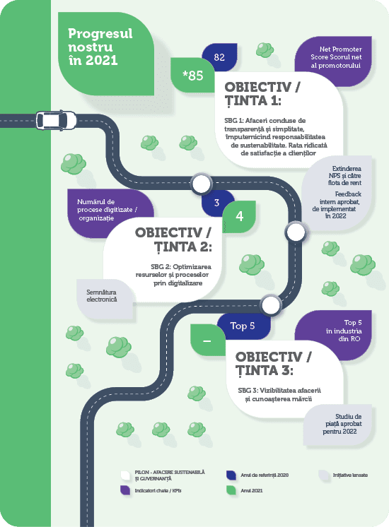 Progresul nostru în&nbsp;2021