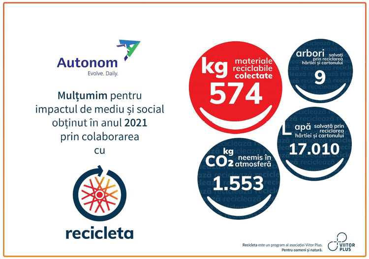 Managementul deșeurilor și al materialelor periculoase