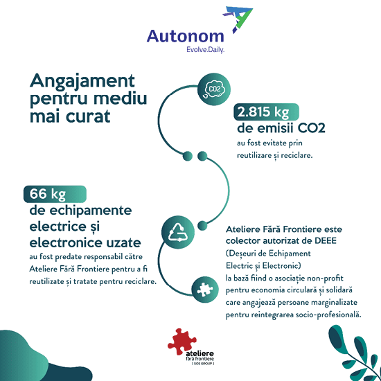 Managementul deșeurilor și al materialelor periculoase