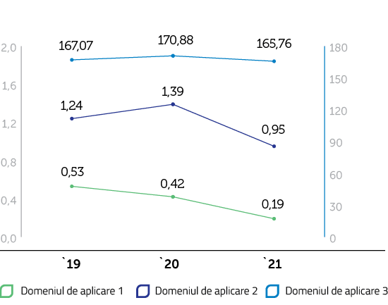 Emisii GES (t CO 2 )