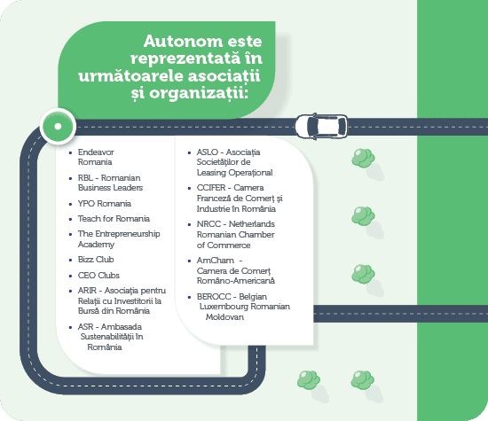 Autonom este reprezentată în următoarele asociații și organizații: 