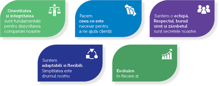 Facem ceea ce este necesar pentru a ne&nbsp;ajuta clienții